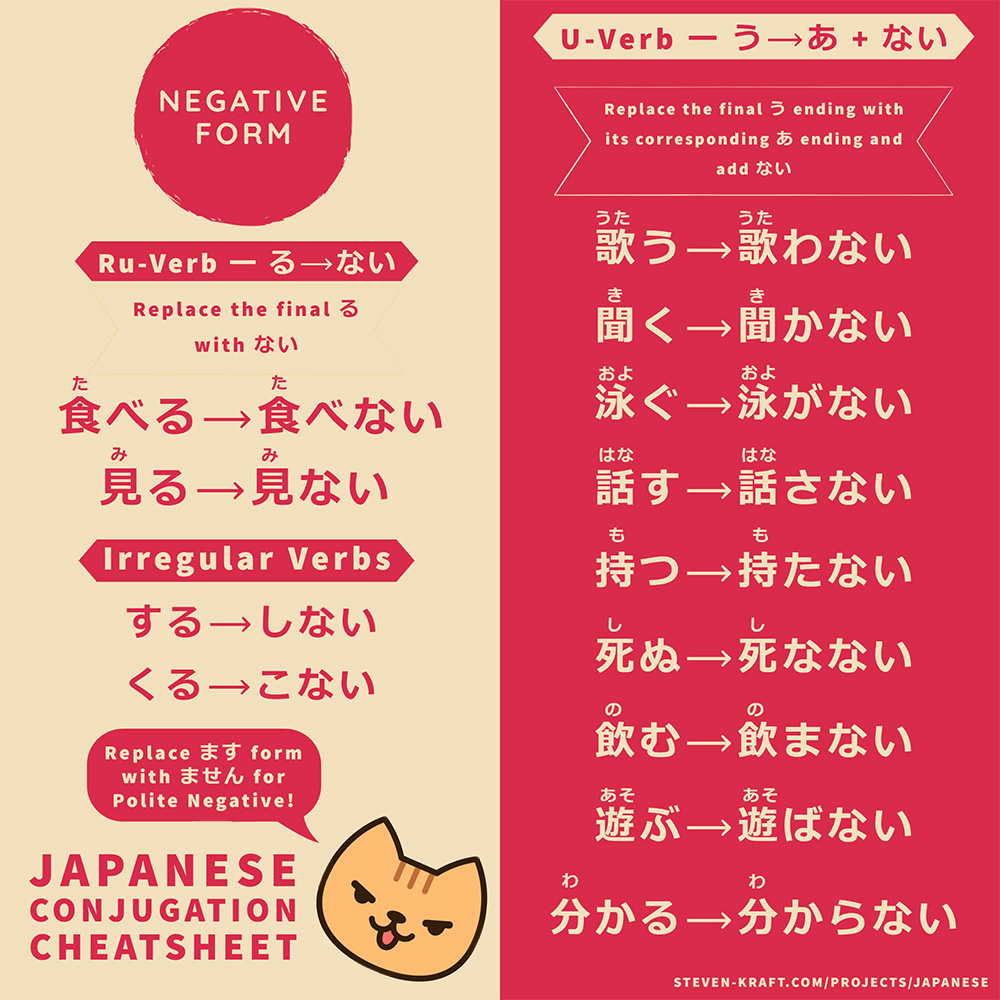 Negative Form Conjugation Cheatsheet